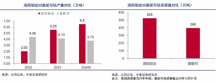 从洛阳走出的全球资源大鳄