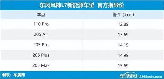 2024年第21周（5.20-5.26）上市新车汇总