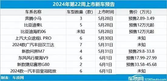 2024年第21周（5.20-5.26）上市新车汇总