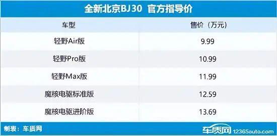 2024年第21周（5.20-5.26）上市新车汇总