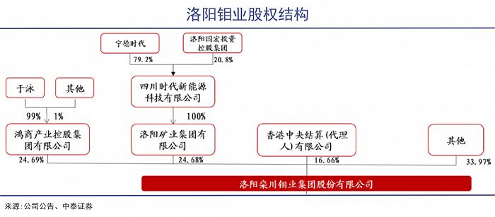 从洛阳走出的全球资源大鳄