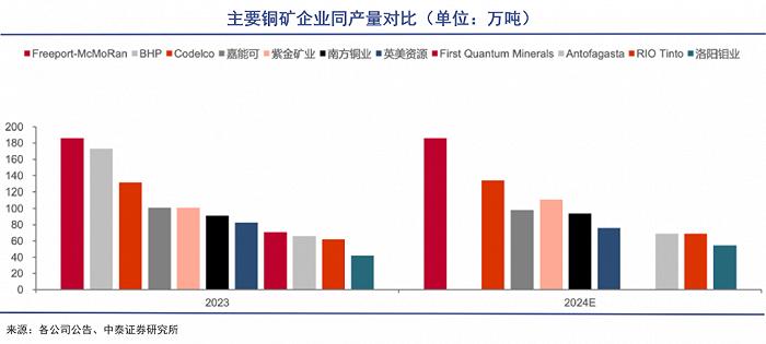 从洛阳走出的全球资源大鳄