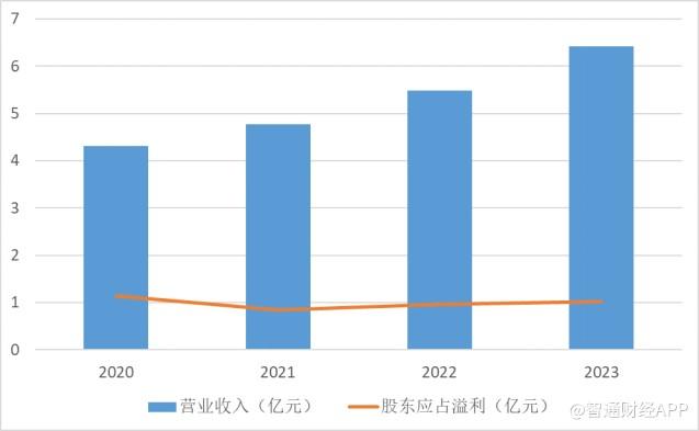 从6港元到60港元，汽车隐形龙头长久股份(06959)的“进击”之路