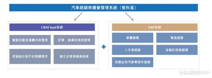 从6港元到60港元，汽车隐形龙头长久股份(06959)的“进击”之路