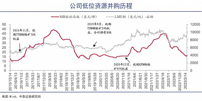 从洛阳走出的全球资源大鳄