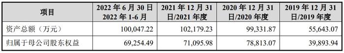 数据存储解决方案提供商华澜微上交所IPO“终止” 公司尚未盈利且存在未弥补亏损