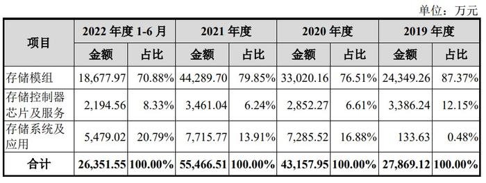 数据存储解决方案提供商华澜微上交所IPO“终止” 公司尚未盈利且存在未弥补亏损