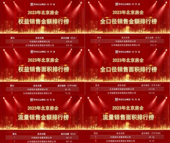 上海第二批次土拍近100亿收官！安徽霸王级企业终圆梦，北京城建首秀告捷！