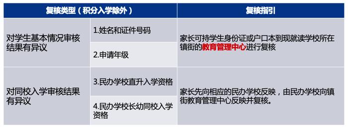 2024年东莞市义务教育招生志愿填报指南！