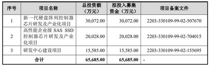 数据存储解决方案提供商华澜微上交所IPO“终止” 公司尚未盈利且存在未弥补亏损