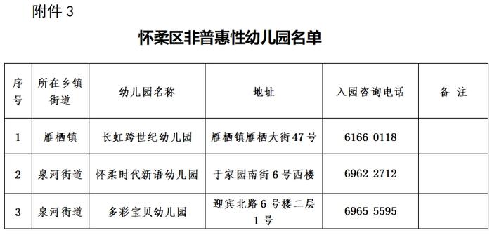 6月1日，怀柔小班适龄幼儿入园启动！