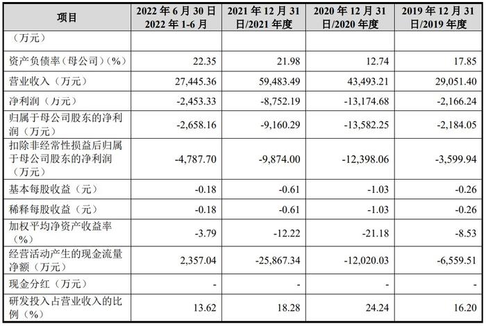 数据存储解决方案提供商华澜微上交所IPO“终止” 公司尚未盈利且存在未弥补亏损