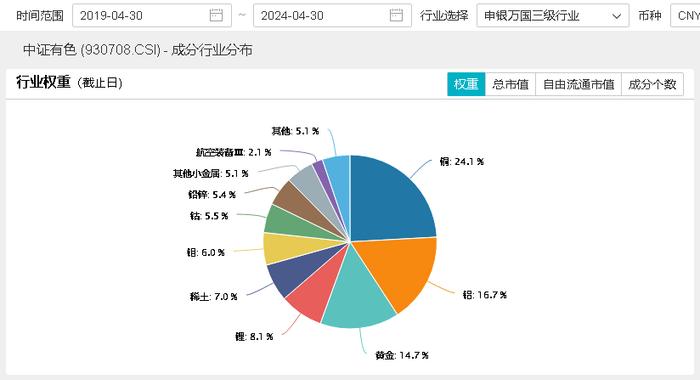 A股在密集利好中走弱？原因找到！高股息出手护盘，小金属逆市活跃，有色龙头ETF(159876)盘中摸高1.68%