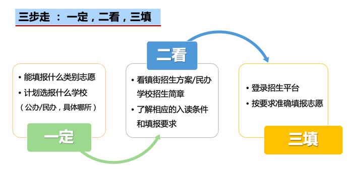 2024年东莞市义务教育招生志愿填报指南！