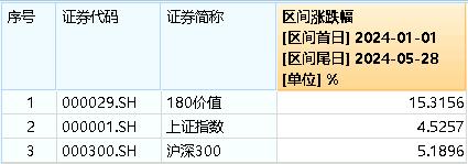 A股在密集利好中走弱？原因找到！高股息出手护盘，小金属逆市活跃，有色龙头ETF(159876)盘中摸高1.68%