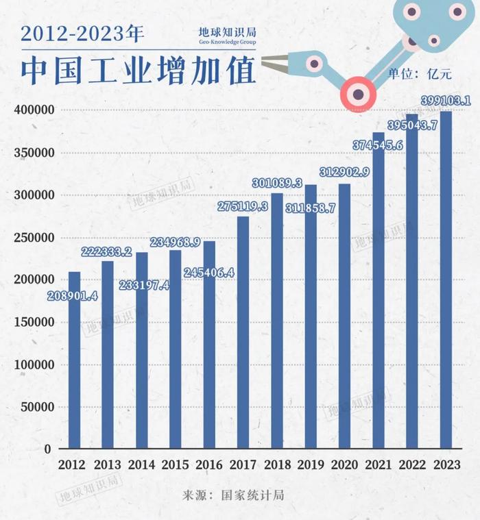 中国现在，母机开始翻身了