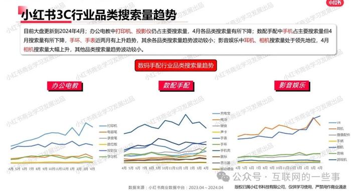 报告 | 小红书发布2024年4月3C家电行业月报：洞察市场趋势与用户画像（附下载）