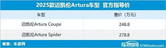 2024年第21周（5.20-5.26）上市新车汇总