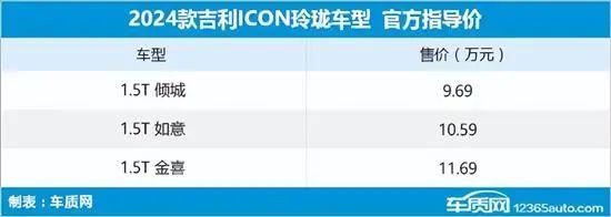 2024年第21周（5.20-5.26）上市新车汇总