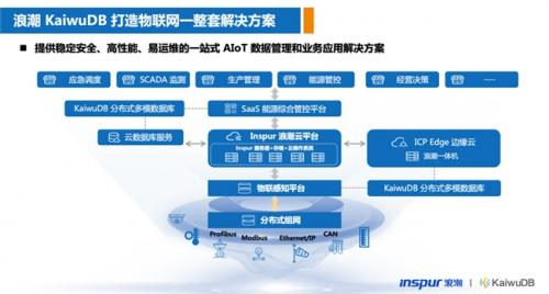 浪潮KaiwuDB受邀出席中国智能化油气管道与智慧管网技术交流大会