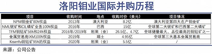 从洛阳走出的全球资源大鳄