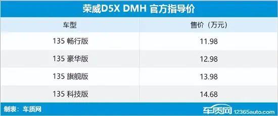 2024年第21周（5.20-5.26）上市新车汇总