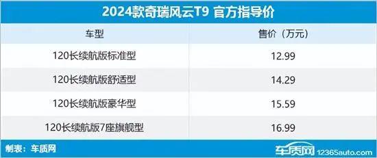 2024年第21周（5.20-5.26）上市新车汇总