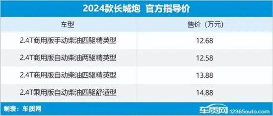 2024年第21周（5.20-5.26）上市新车汇总