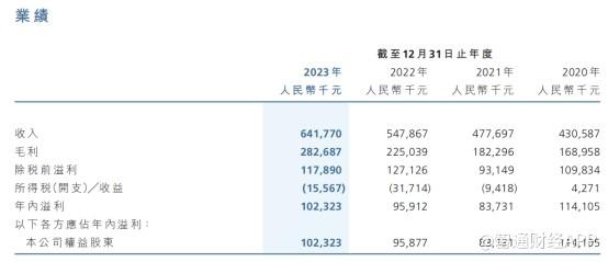 从6港元到60港元，汽车隐形龙头长久股份(06959)的“进击”之路