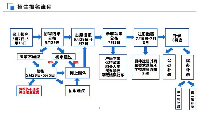 2024年东莞市义务教育招生志愿填报指南！