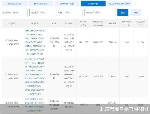 东城金鱼池“迷你”地块接受预申请 北京再推“王炸”土储