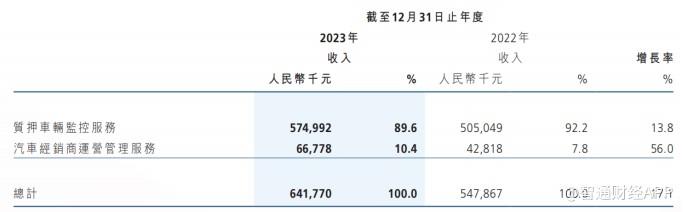 从6港元到60港元，汽车隐形龙头长久股份(06959)的“进击”之路