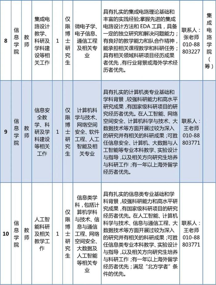 北方工业大学公开招聘教师