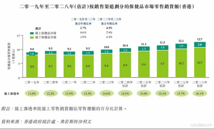 新股前瞻|囿于百亿级香港保健品市场，草姬集团何以“草鸡”变凤凰？