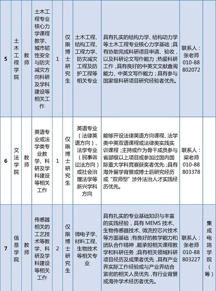 北方工业大学公开招聘教师