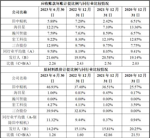 金康精工IPO:市场地位涉嫌夸大，业绩增长质量与稳定性不足，经营管理能力存疑，权力之争下控制权疑云待解