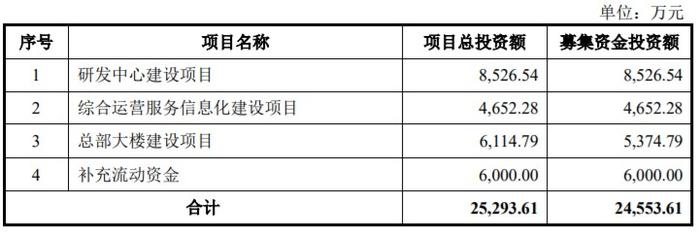 乐尔股份深交所创业板IPO“终止” 公司为综合性环保处理高新技术企业