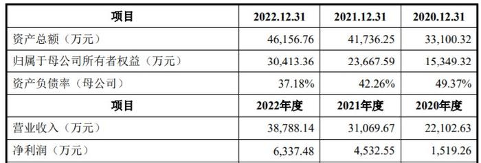 乐尔股份深交所创业板IPO“终止” 公司为综合性环保处理高新技术企业