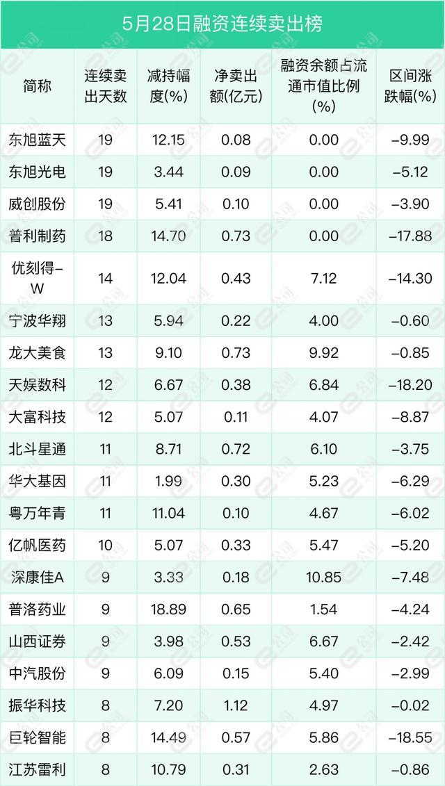 融资最新持仓曝光！加仓食品饮料、医药生物、银行