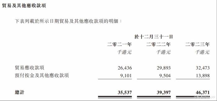 新股前瞻|囿于百亿级香港保健品市场，草姬集团何以“草鸡”变凤凰？