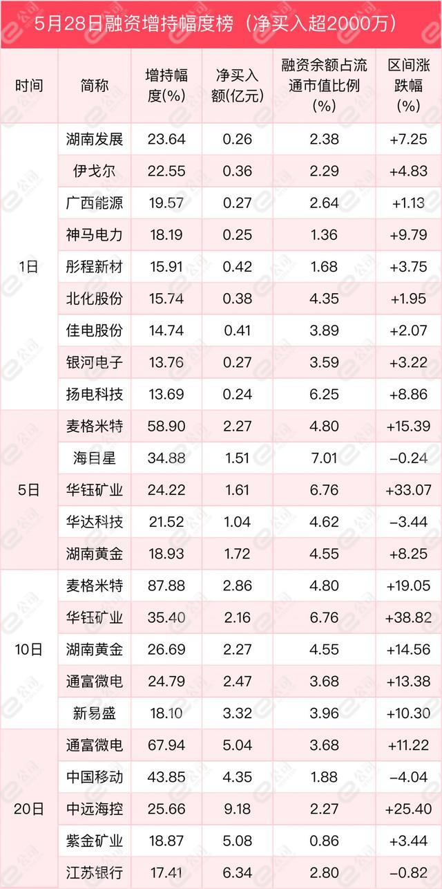 融资最新持仓曝光！加仓食品饮料、医药生物、银行