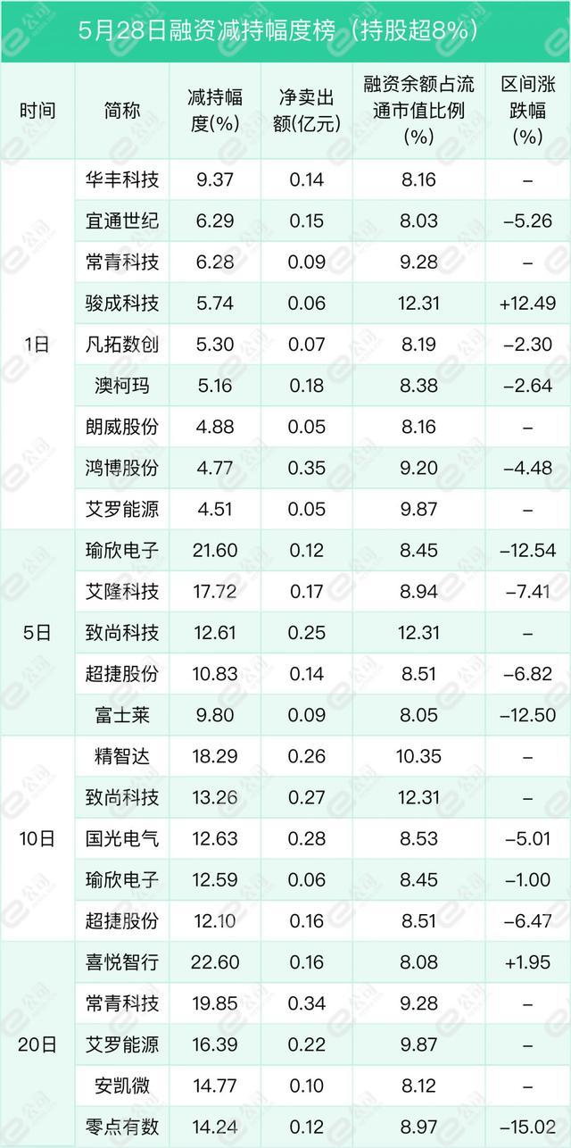 融资最新持仓曝光！加仓食品饮料、医药生物、银行