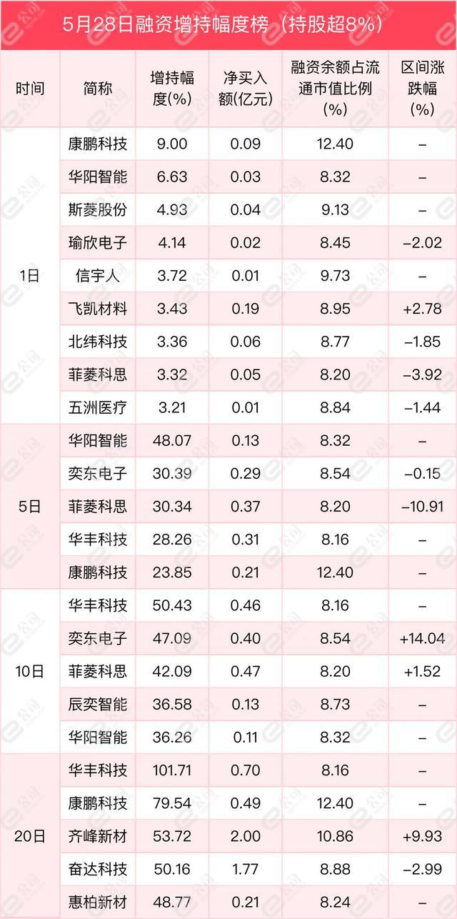 融资最新持仓曝光！加仓食品饮料、医药生物、银行