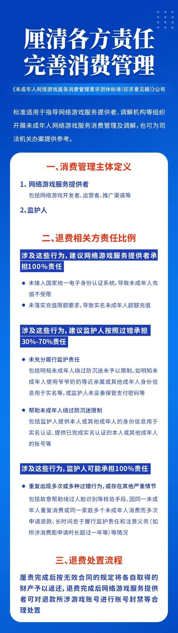 首个未成年人网游退费团标将出台：监护人与游戏方需按错担责