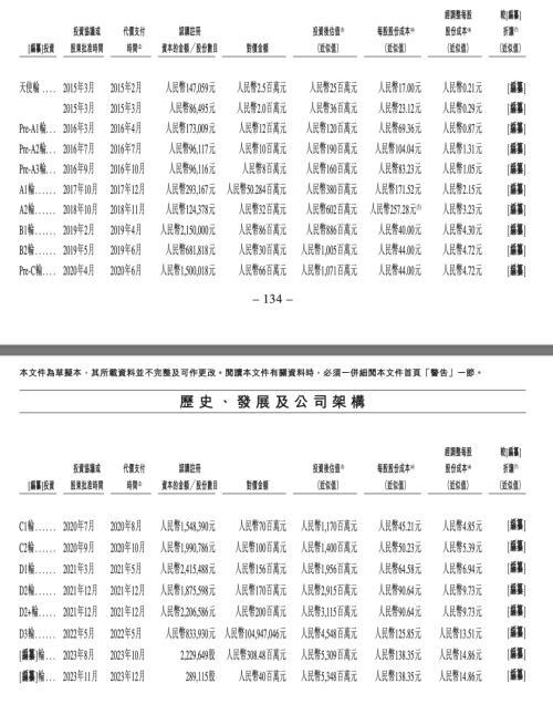 吴泳铭天使投资项目赴港IPO，估值53亿