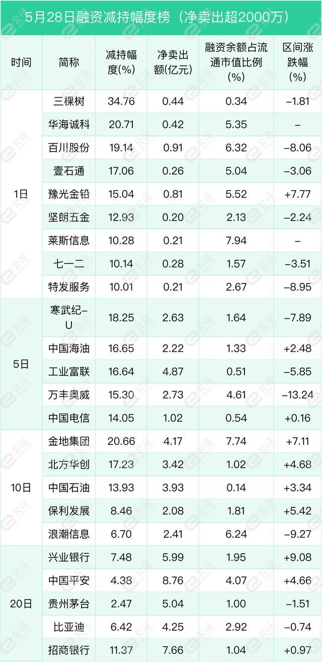 融资最新持仓曝光！加仓食品饮料、医药生物、银行