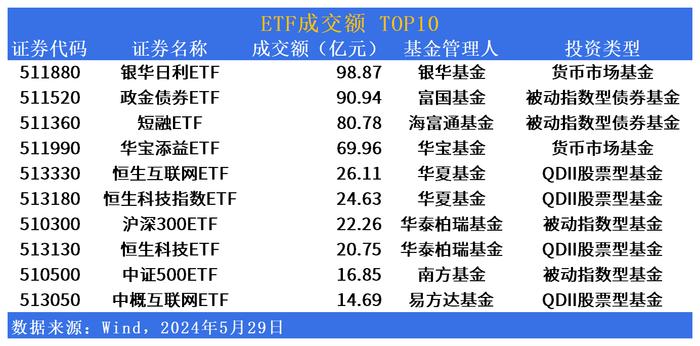 ETF市场日报：电池板块ETF尾盘上攻，银华油气资源ETF(563150)明日上市