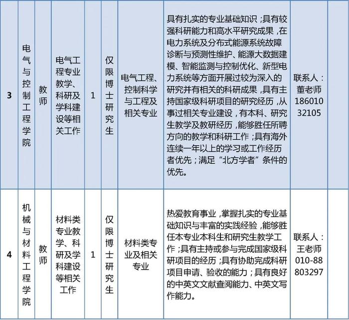 北方工业大学公开招聘教师