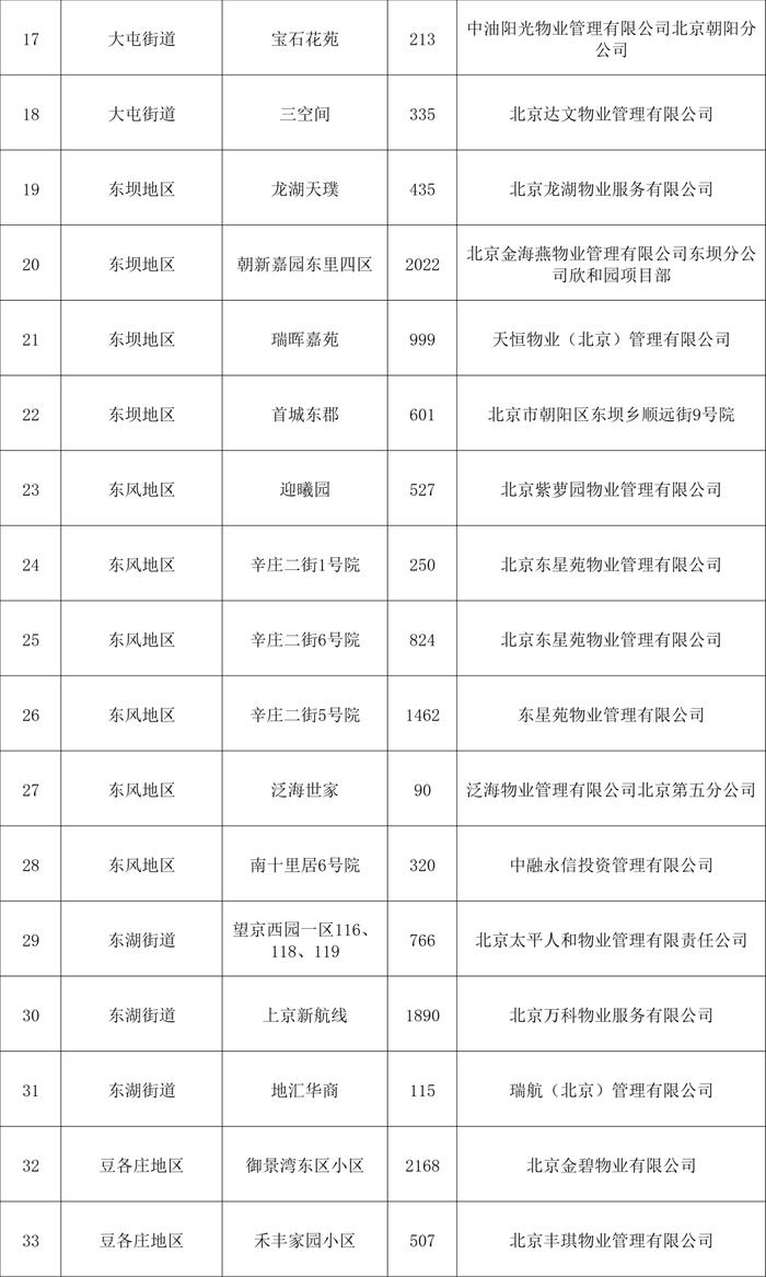 2023年北京市生活垃圾分类示范名单公布！朝阳区这些小区（村）、楼宇、街区上榜