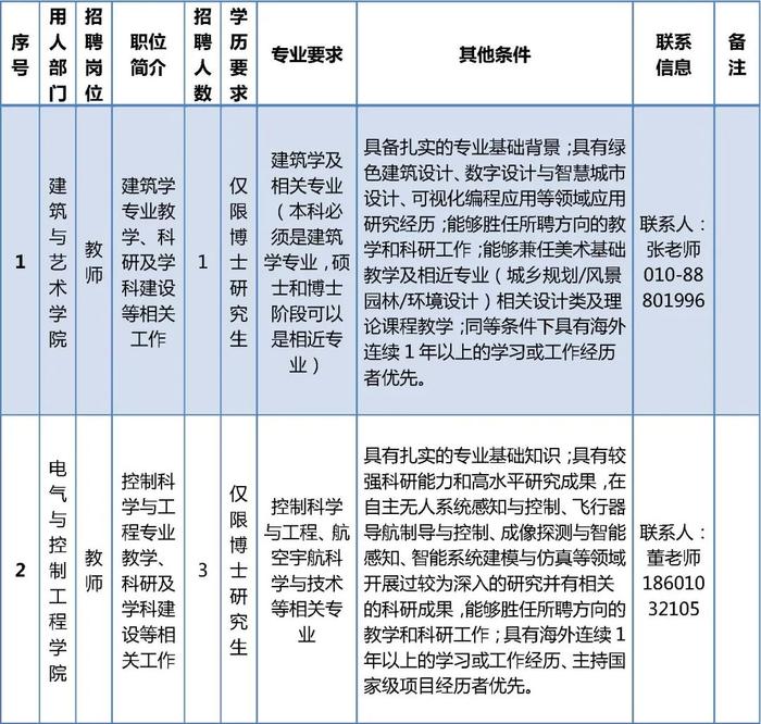 北方工业大学公开招聘教师